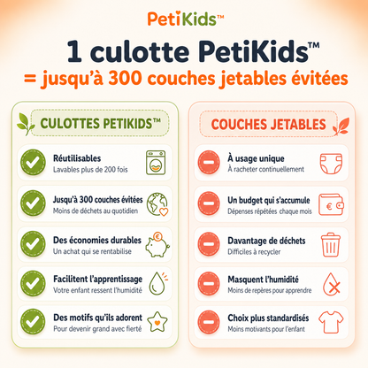 Culottes d'Apprentissage PetiKids® OEKO-TEX