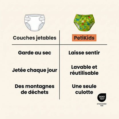 Culottes d'Apprentissage PetiKids® OEKO-TEX