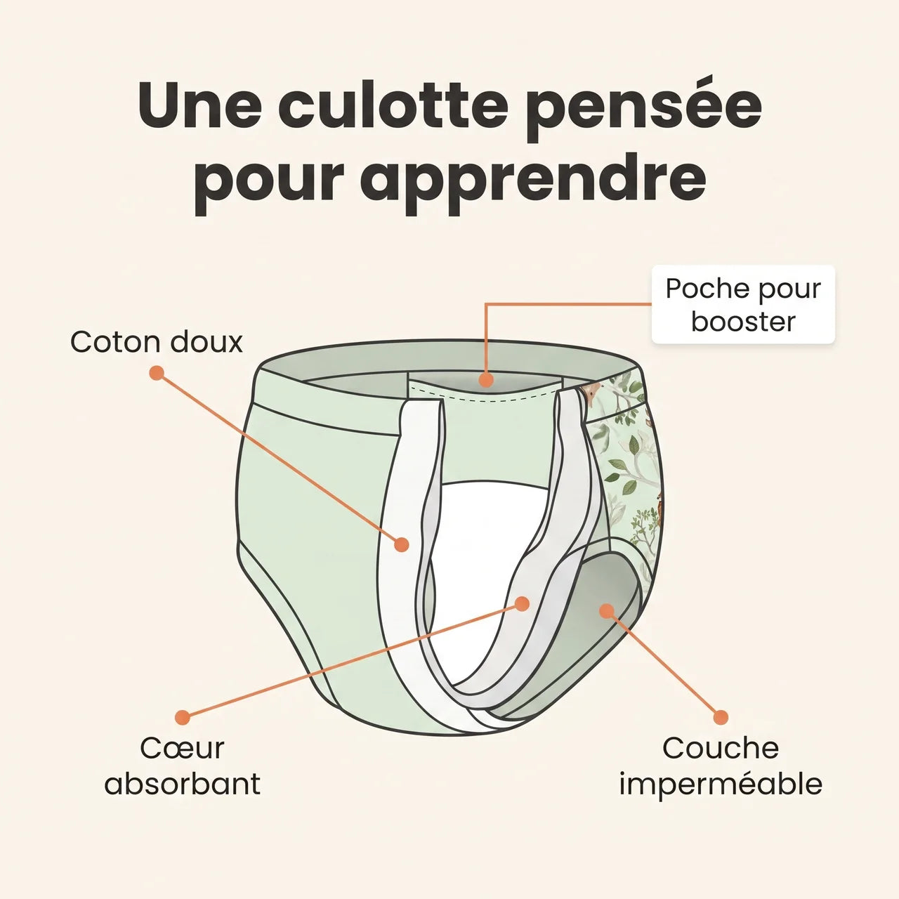 Culottes d'Apprentissage PetiKids® OEKO-TEX