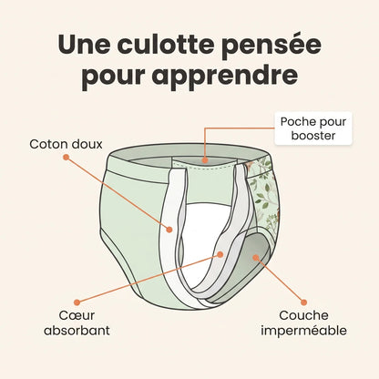 Culottes d'Apprentissage PetiKids® OEKO-TEX
