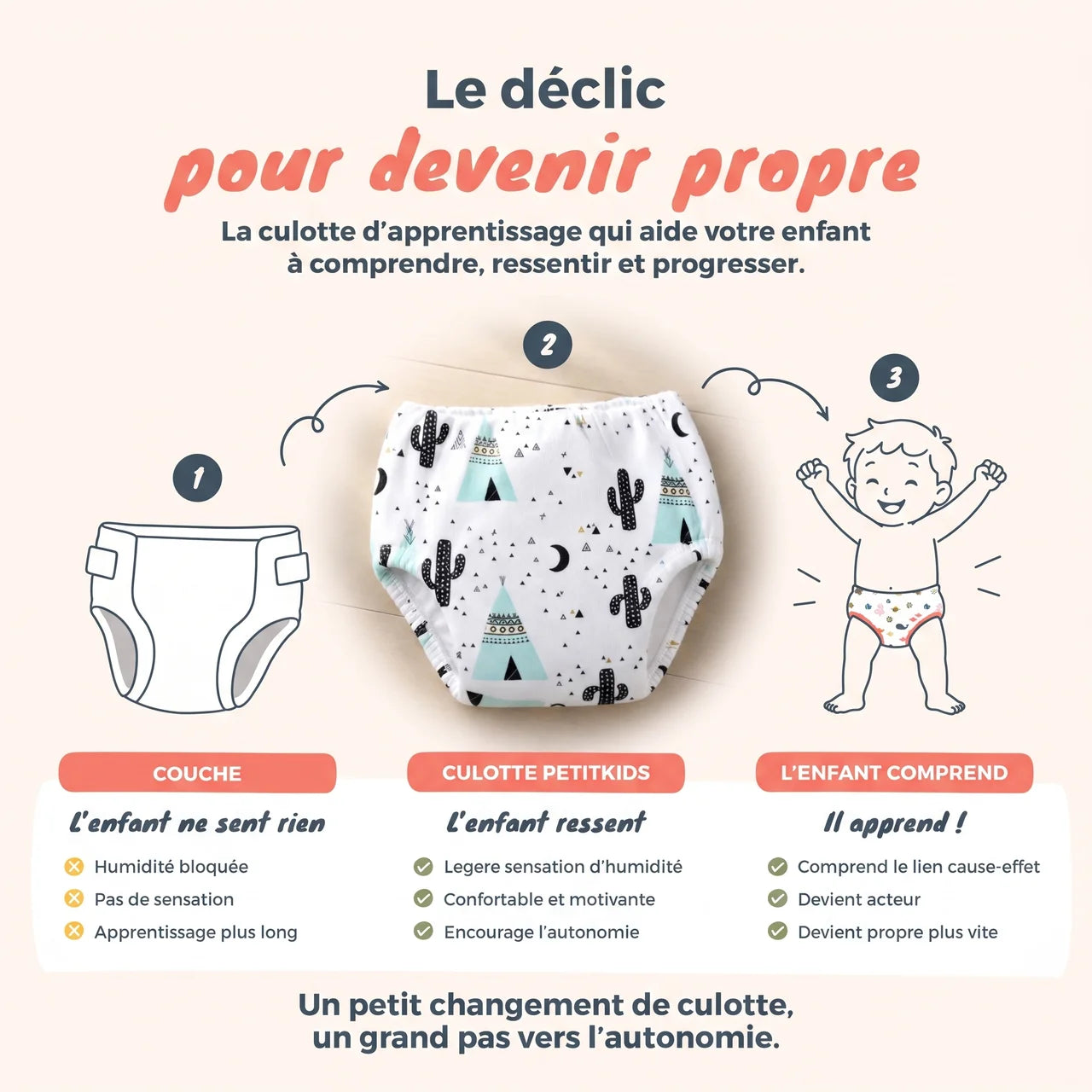 Culottes d'Apprentissage PetiKids®