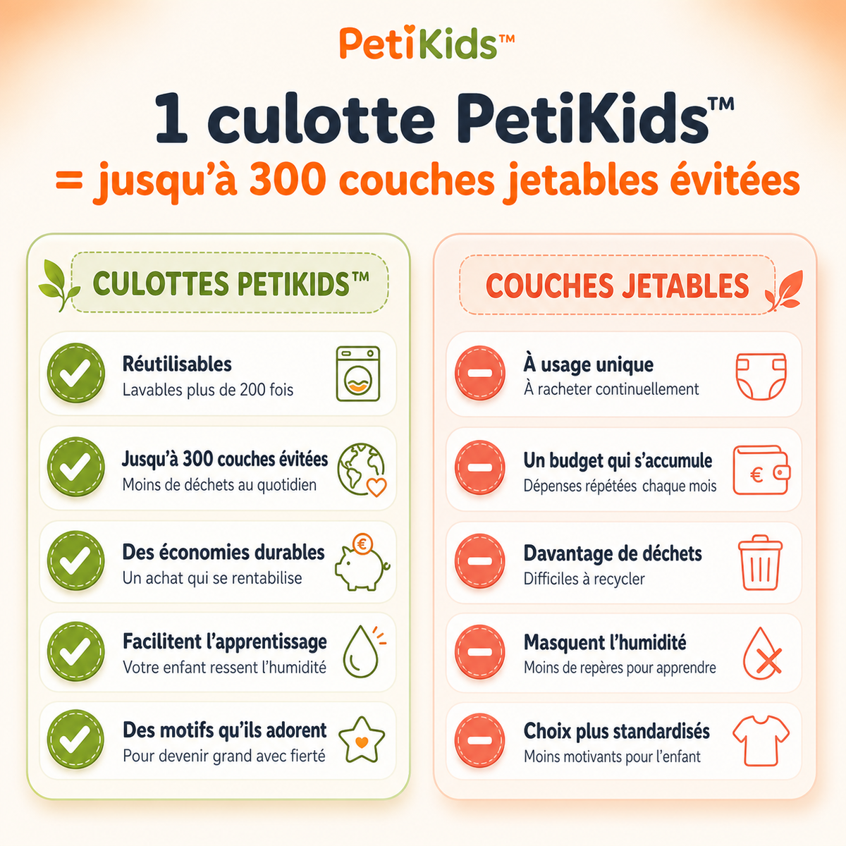 Culottes d'Apprentissage PetiKids® OEKO-TEX